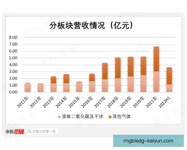 格列兹曼职业生涯收入分析，整体趋势显示其经济实力持续提升。
