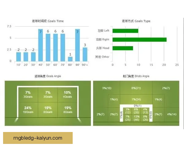 洛里昂技术统计分析显示球队持续提升竞技水平和竞争力。